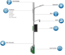 智慧灯杆开启5G商业新模式,如何解决5G“微基站”站址问题