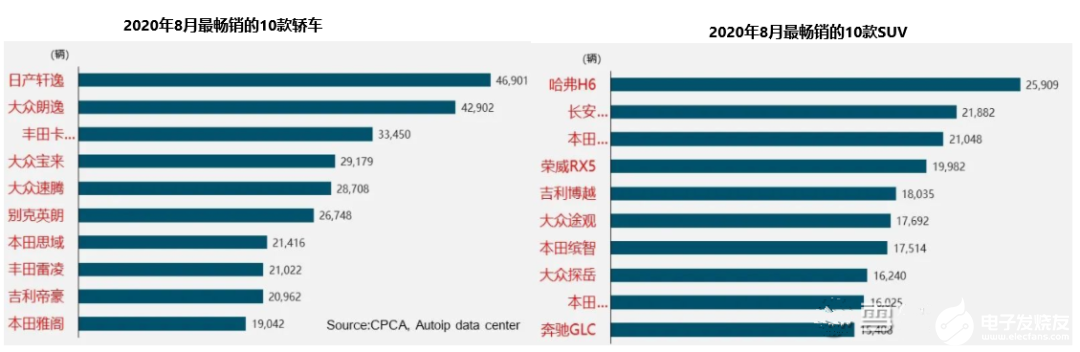 中国汽车市场年产销量达到三千万，电机行业中国企业拥有先发优势