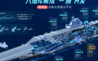 金山云航母级大数据云平台助力企业用户实现数据价值...