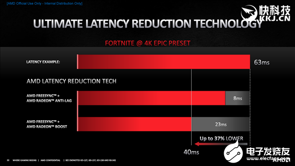 AMD RX 6800/6900系列正式发布：竟然掀翻RTX 3090还便宜4000！