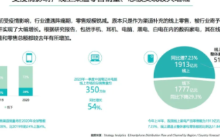 数码家电的营销革命已然到来,加快企业数字化转型的步伐