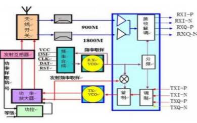 <b class='flag-5'>射頻</b><b class='flag-5'>工程師</b><b class='flag-5'>具體</b>的<b class='flag-5'>工作</b><b class='flag-5'>內(nèi)容</b>概述