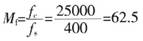 基于DSP的SPWM变频电源数字控制