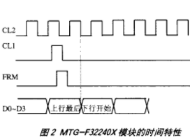 控制器