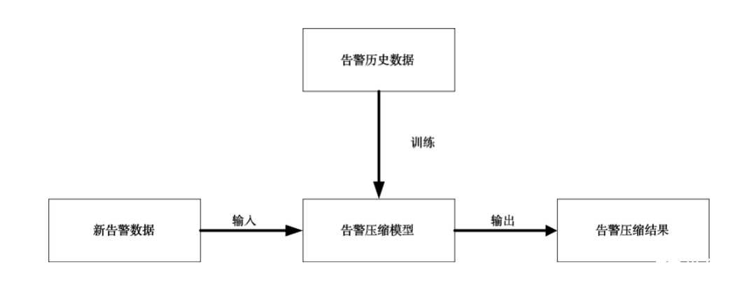 自动化