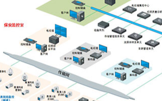 海康威视平安社区监控系统的建设及解决方案