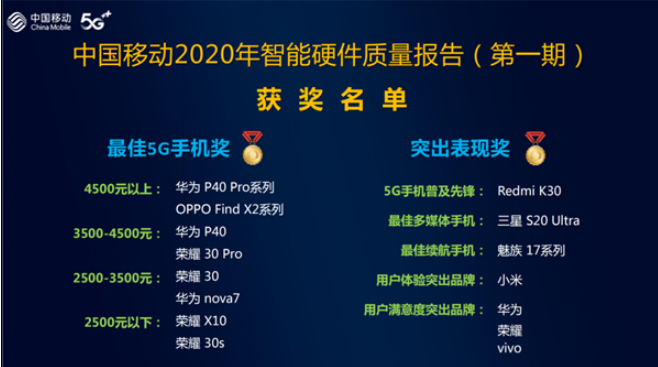 中国移动发布5G手机权威报告,华为荣耀开始屠榜