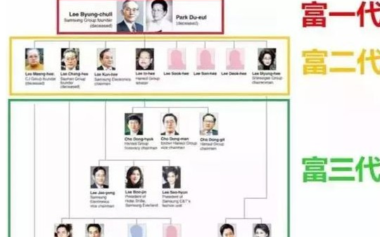 三星宣布不再傳給子女，財(cái)閥繼承生變？