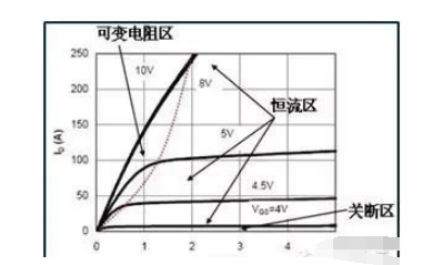 MOSFET的漏极导通特性解析