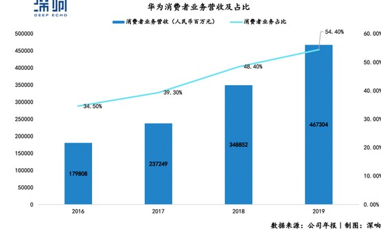 华为要把弹夹里最后一颗子弹打光