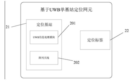 面向5G的融合UWB的一体化定位系统及定位方法