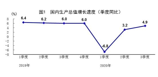 2020中国gdp增长预测_中国gdp增长图2020年