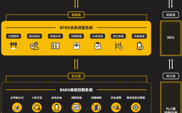 基于AI的整體智能決策解決方案BAPS