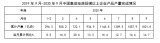 中国前三季度集成电路产量完成情况