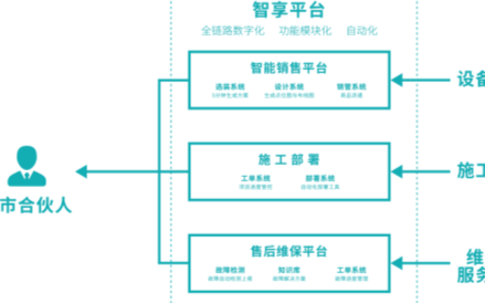 寧波萬科格拉美西項目全屋智能解決方案已批量落地