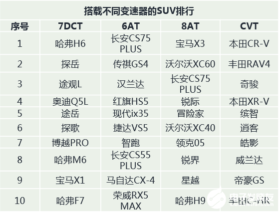 变速器