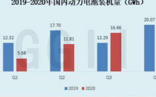 锂电企业璞泰来<b>Q3</b>迎拐点