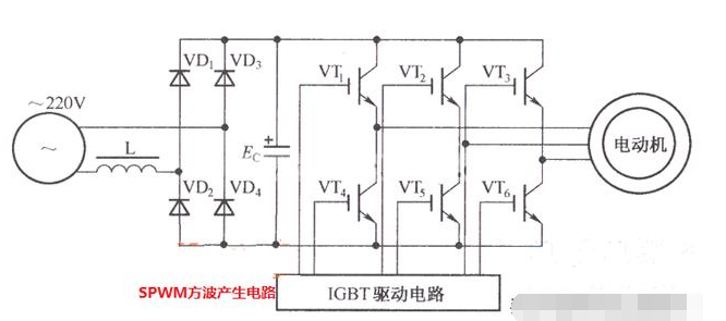 驱动