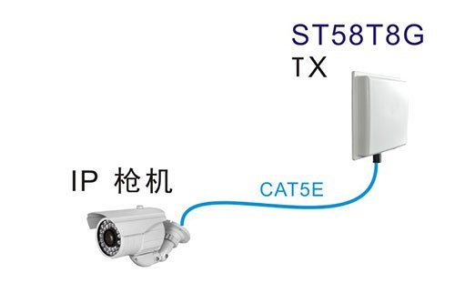 视频监控