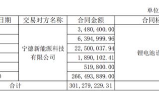 被收购后的半年里，超业精密再次签下ATL大单