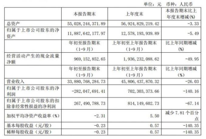 特斯拉供应商均胜电子发布第三季度报告,实现营收339亿元