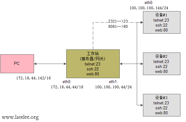 服务器