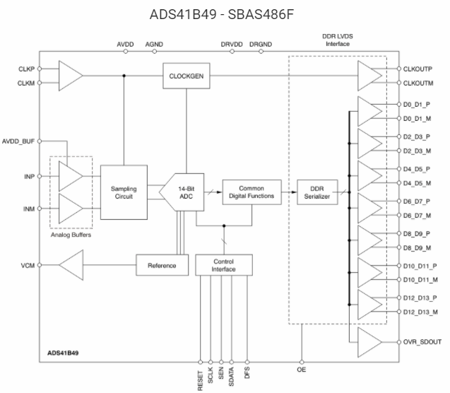 超低功率ADS41Bx9模数转换器的作用及性能特点分析