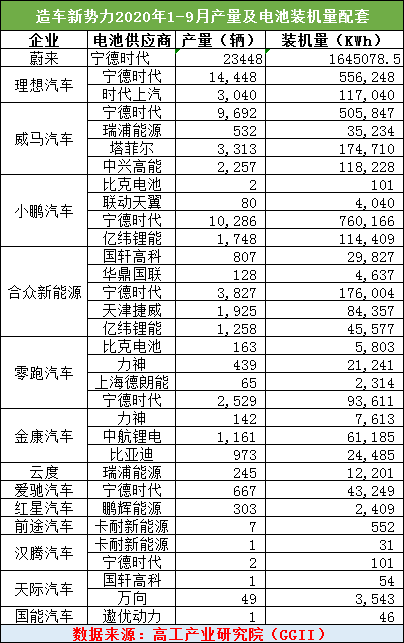 新能源