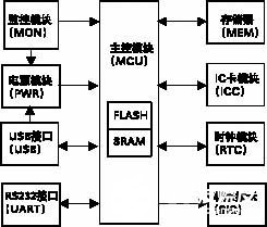 计算机