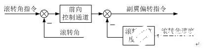 接收机