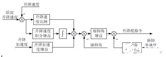 接收机