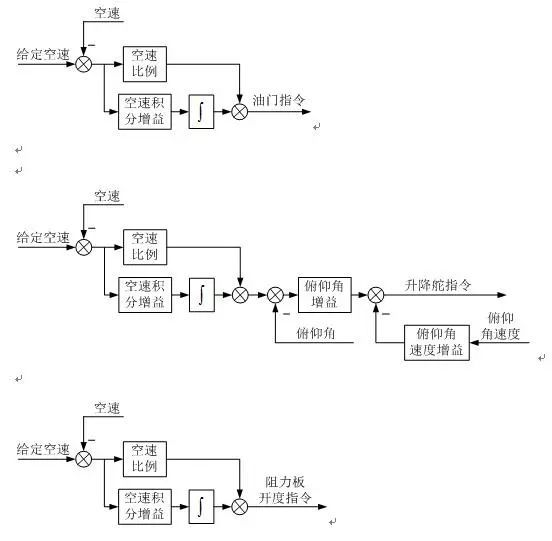 接收机