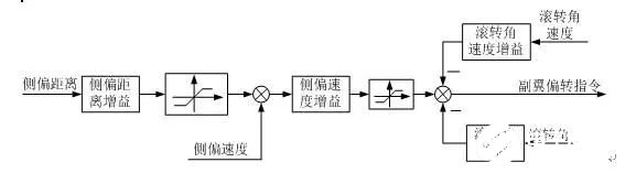 接收机