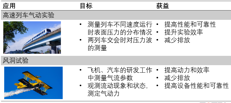 智慧城市