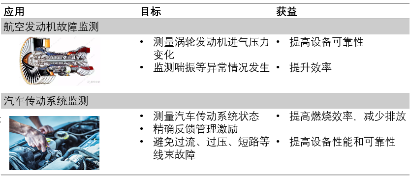 智慧城市