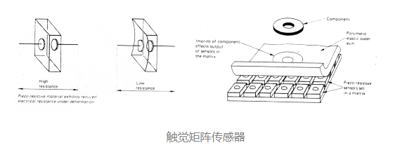 感应