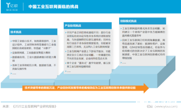 分析匯總2020年我國工業(yè)互聯(lián)網(wǎng)的發(fā)展現(xiàn)狀及未來趨勢