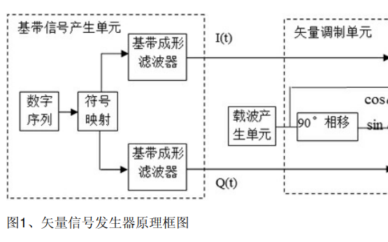 浅析<b class='flag-5'>矢量</b><b class='flag-5'>信号</b>发生器的进展历程