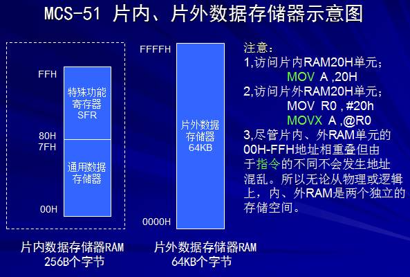 单片机