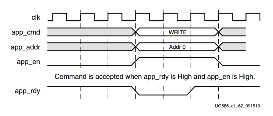 FPGA