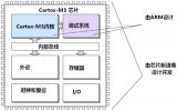 關(guān)于ARMv7的知識--了解