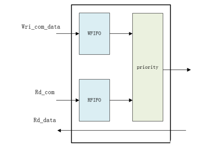 FPGA