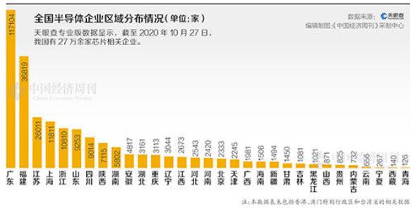 我国集成电路产业发展注定艰难,尤其是芯片制造工艺