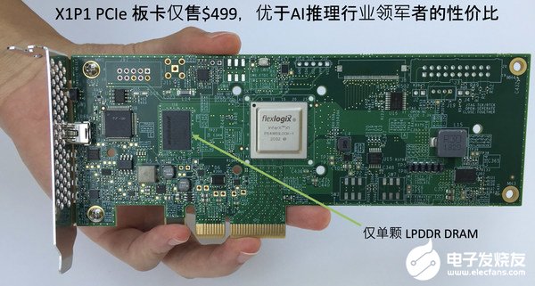 Flex Logix推出InferX X1P1 PCIe板卡,搭载高效率的InferX X1加速器