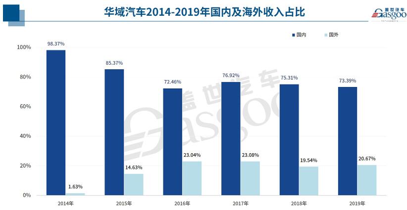 特斯拉，疫情，华域汽车