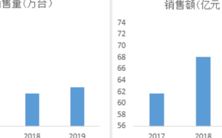 2020年UPS用锂电池市场调研分析报告