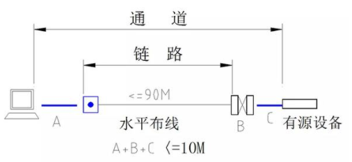 干货：五大系统的常用线缆用量计算公式