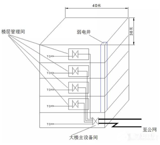 干货：五大系统的常用线缆用量计算公式