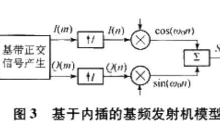 如何使用<b class='flag-5'>DSP</b>設計<b class='flag-5'>軟件</b><b class='flag-5'>無線電</b>基頻<b class='flag-5'>發射機</b>