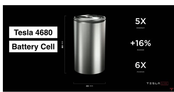 松下宣布生产特斯拉最新发布的4680型无极耳电池